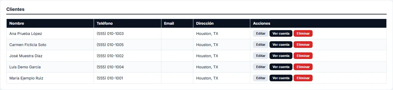 La ficha de cada cliente