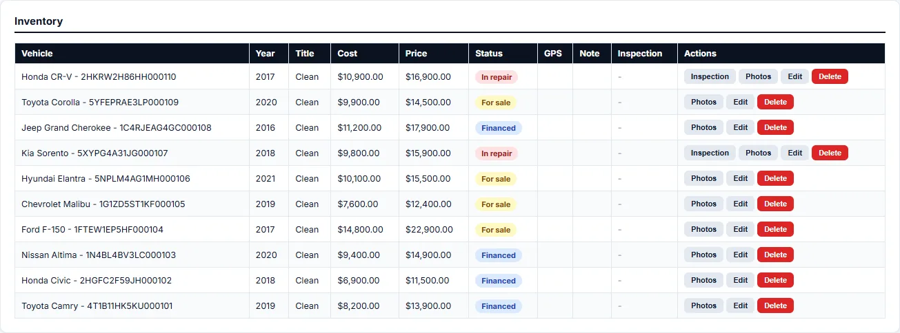 Your whole lot in one table