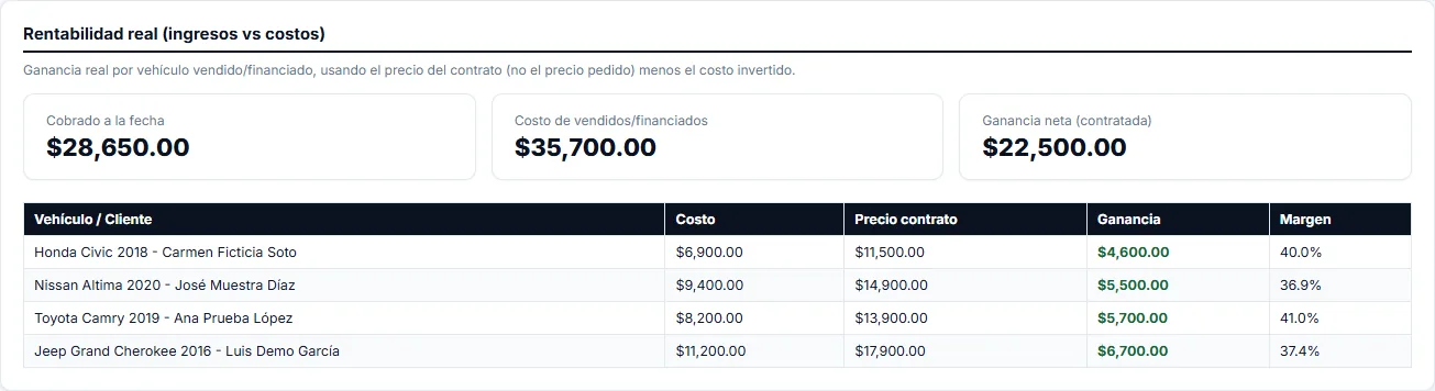 Sabes cuánto ganas de verdad